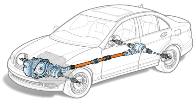 what is drive shaft-1