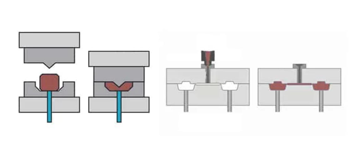 Compression Injection Molding