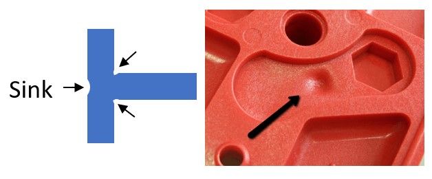 sink mark in injection molding