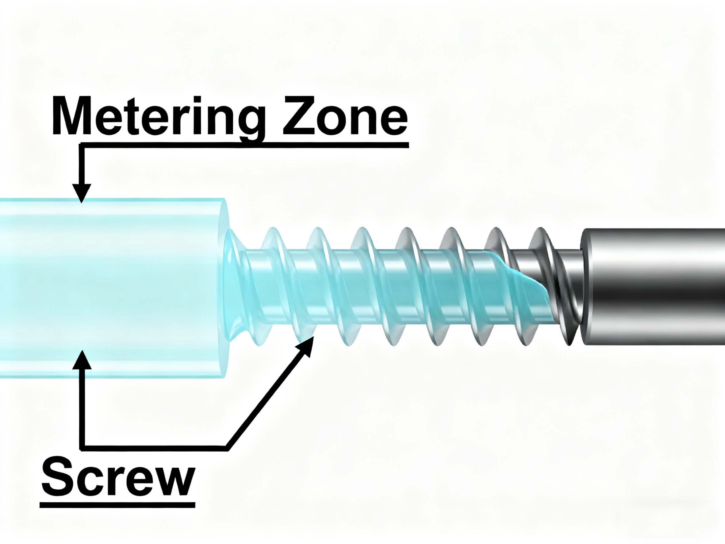 What Is Dosing in Injection Molding-1