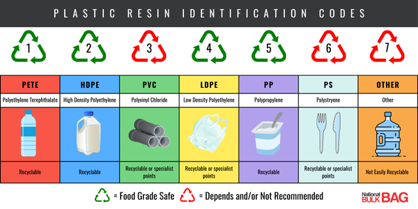 7 Types of Food Grade Plastic