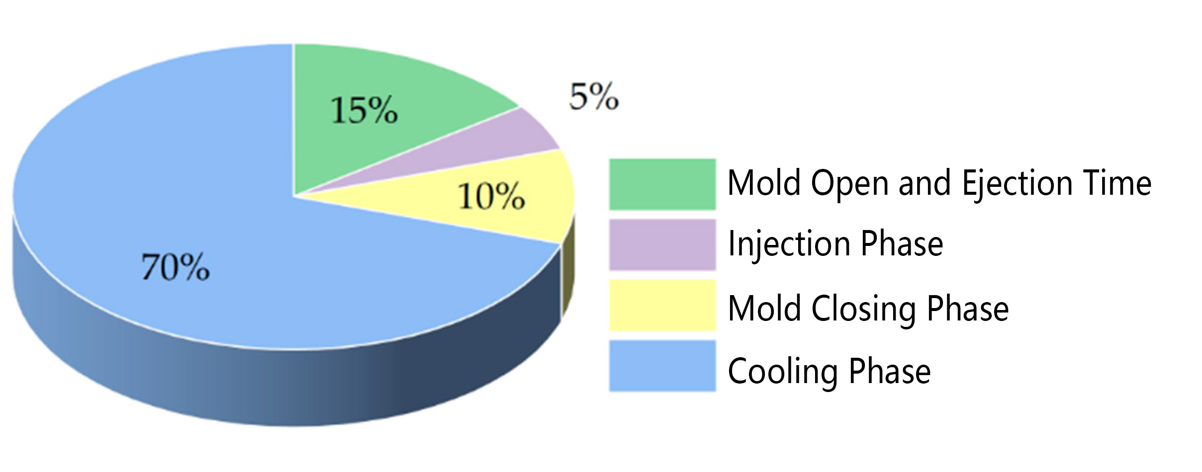 injection molding cycle time-1