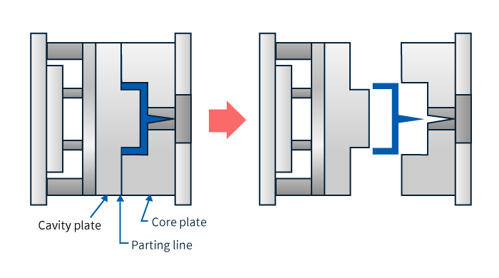 what is parting line in injection molding-1