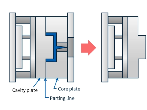 What Is The Parting Line in Injection Molding?